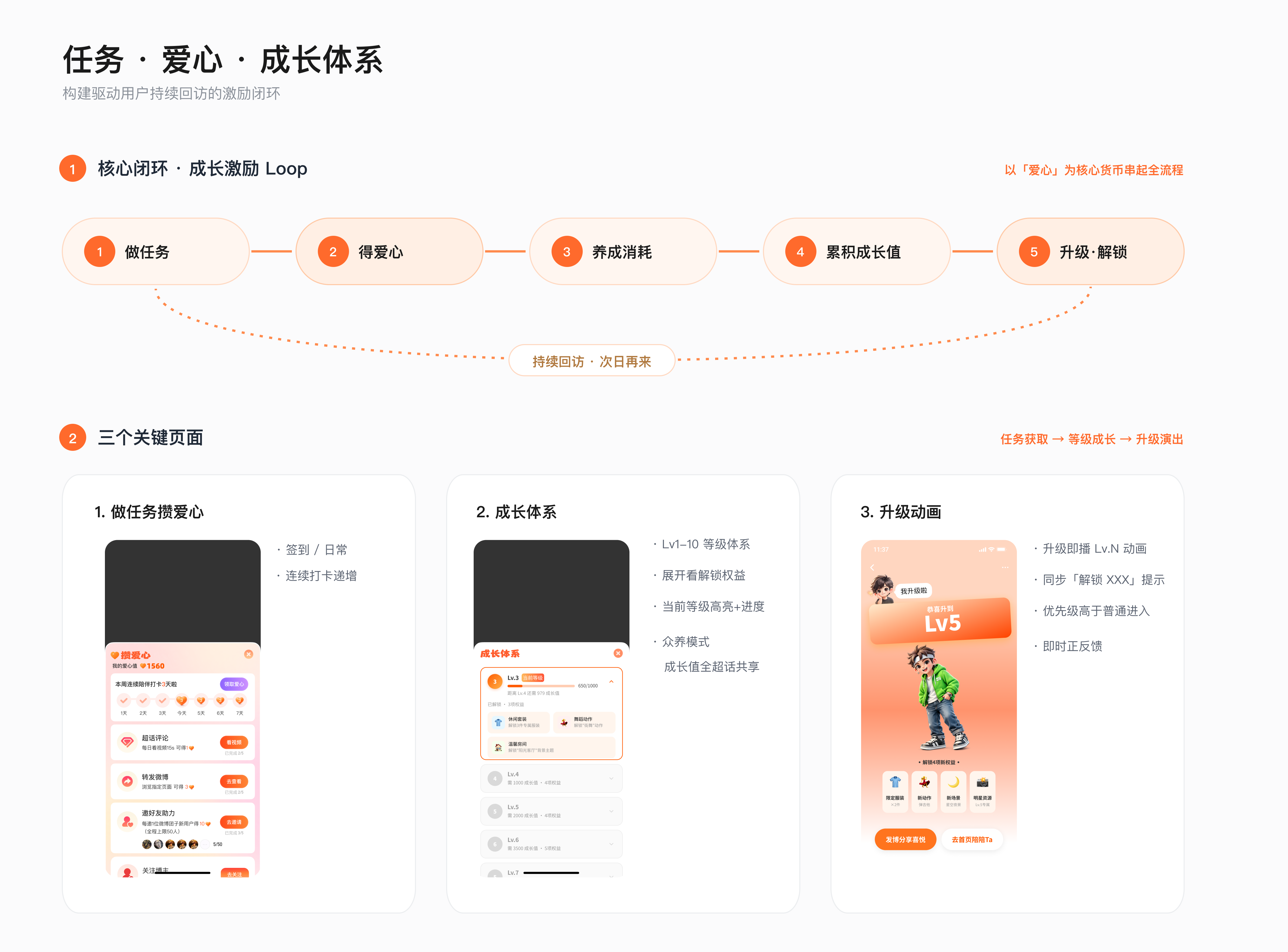 超话星宝任务爱心成长体系